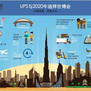 UPS 成为2020年迪拜世博会官方物流合作伙伴